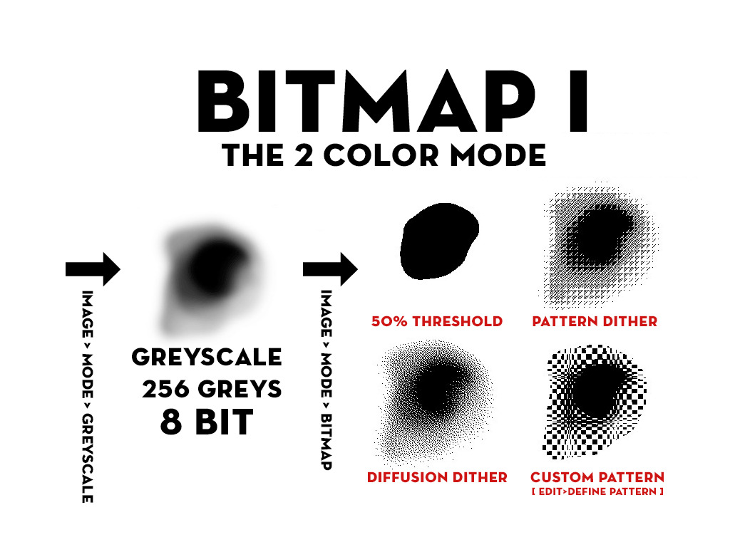bitmap