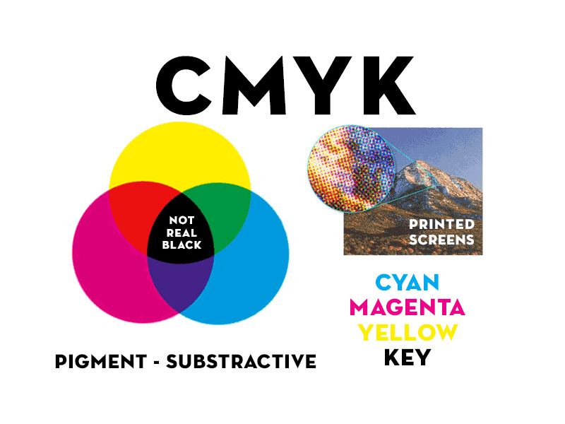 CMYK