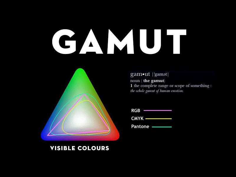 gamut