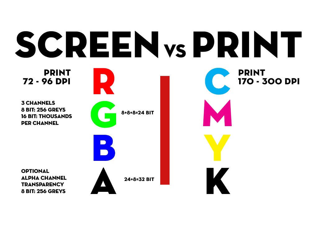 screen vs print