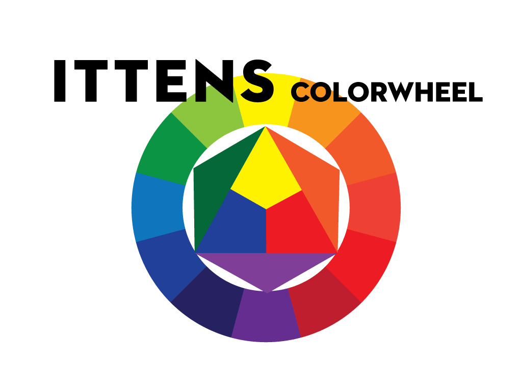 ITTENS COLORWHEEL