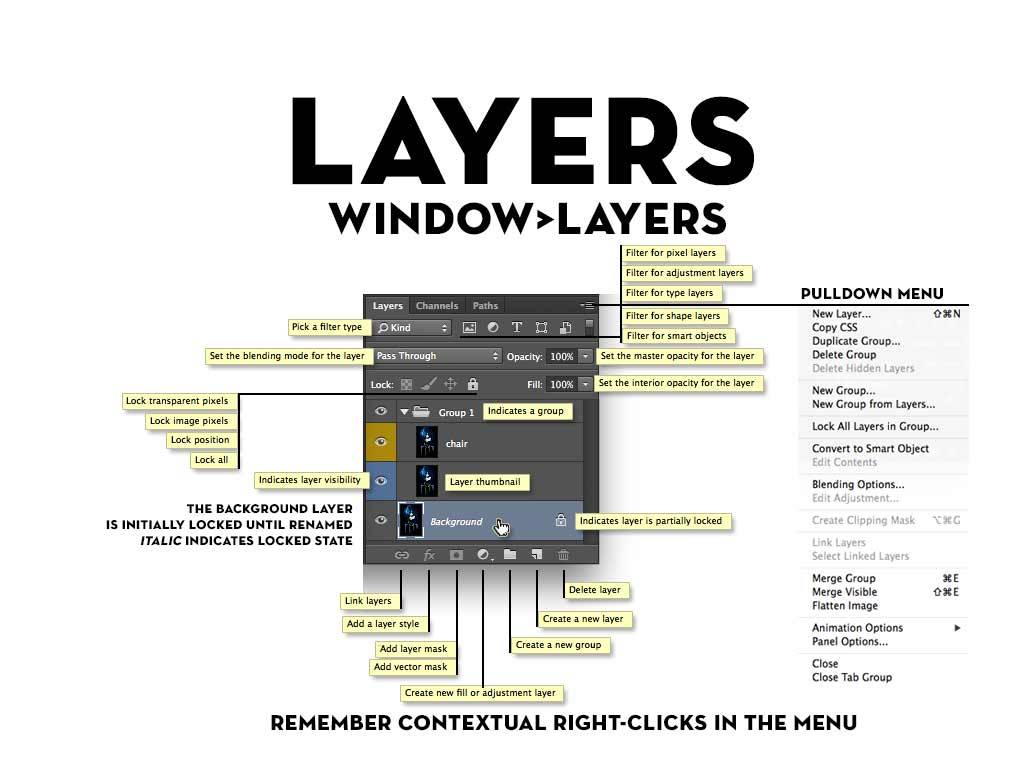 layers