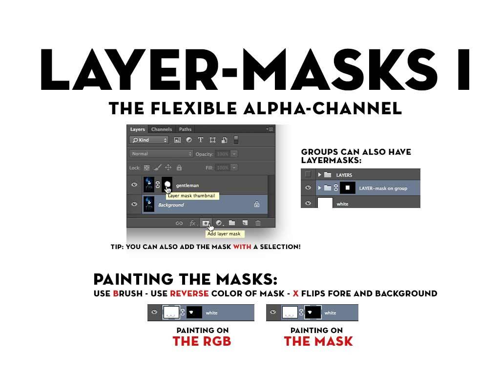 layer mask