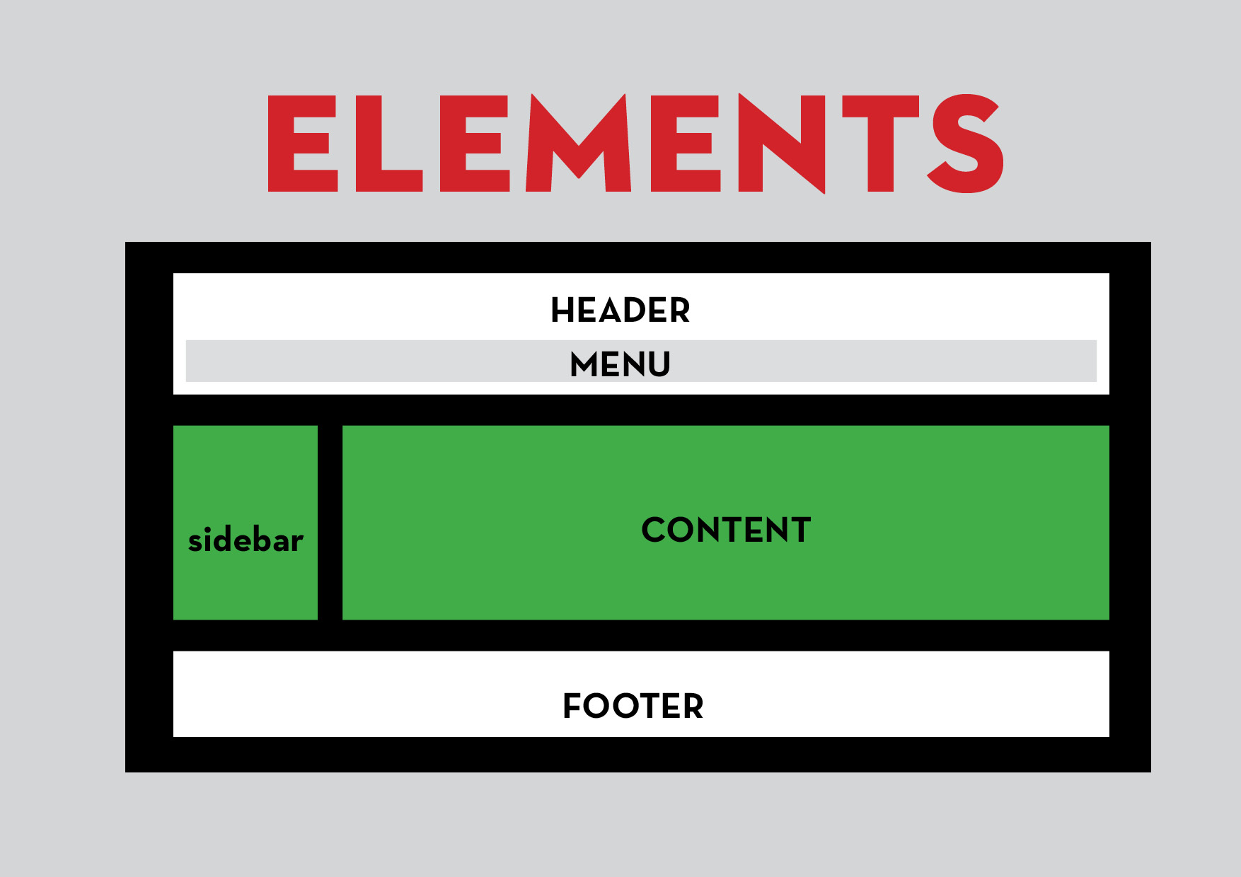 elements