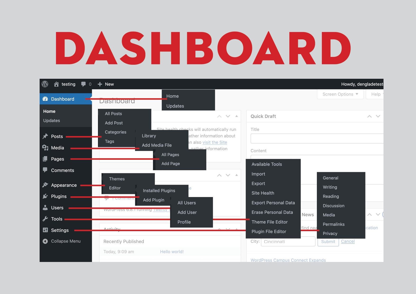 dashboard